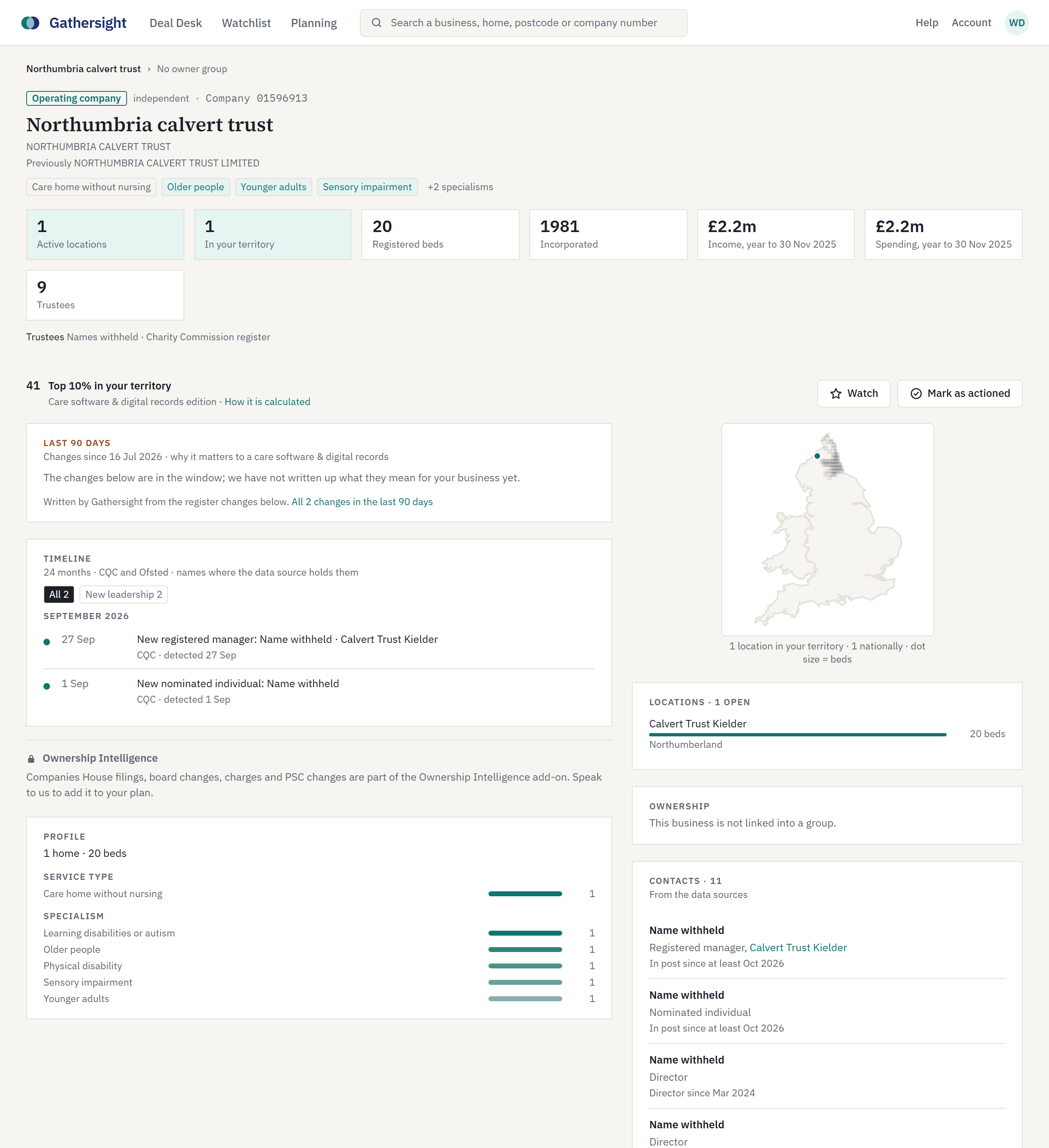 A business profile: the operating company, its locations and beds, and a timeline of changes