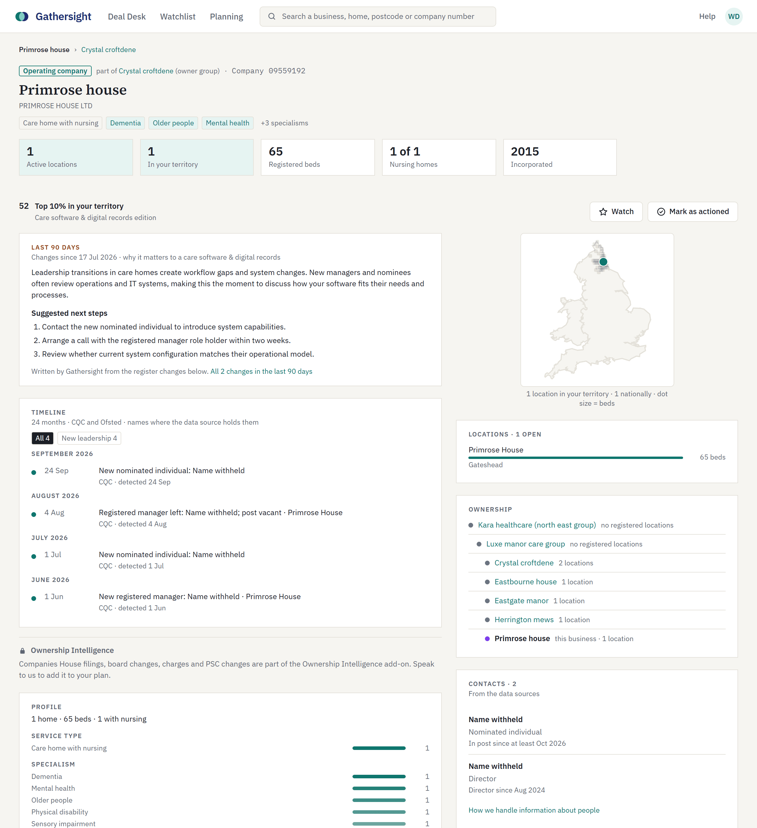 A care home's business profile, with the ownership chain from the home up to its owner group and the contacts from the data sources