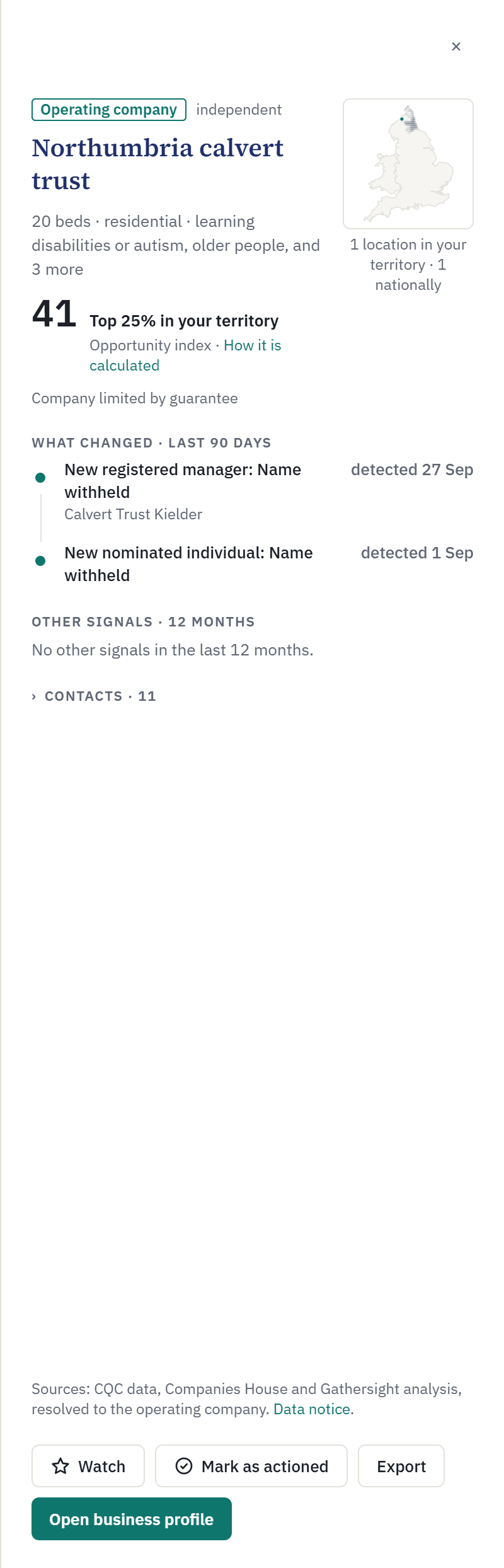 The signal panel for a care home: its opportunity index, what changed in the last 90 days with the date each was detected, and its contacts